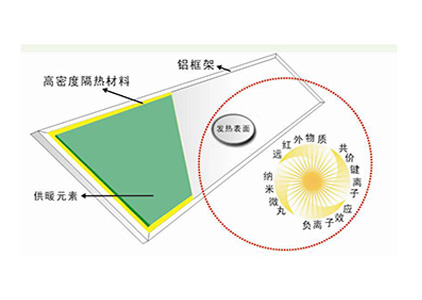 《低温辐射电热膜采暖系统应用技术规程》编制启动