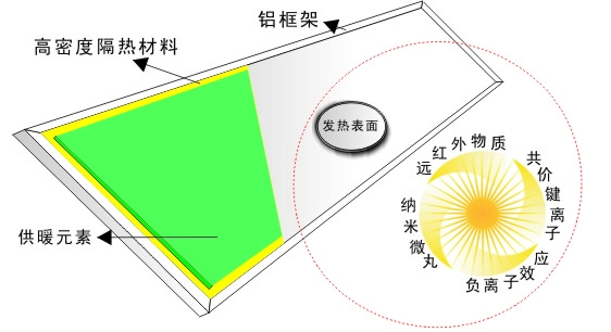 为什么品信天暖鹊起江南？