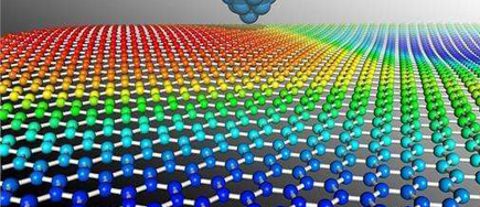 石墨烯技术获得新突破