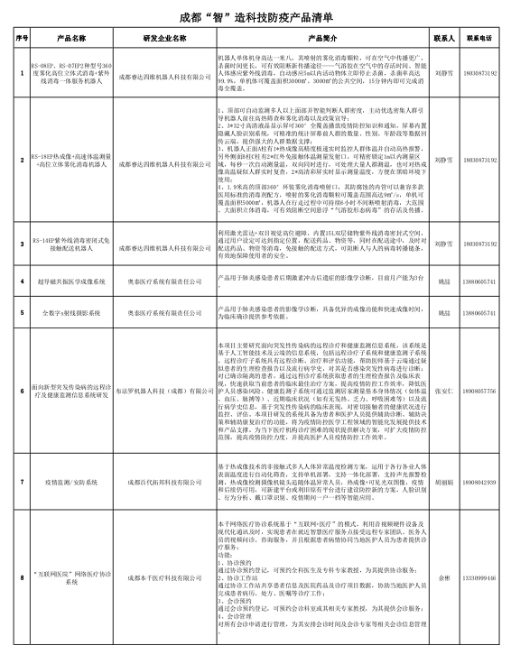 品信天暖入选成都‘智’造科技防疫产品清单