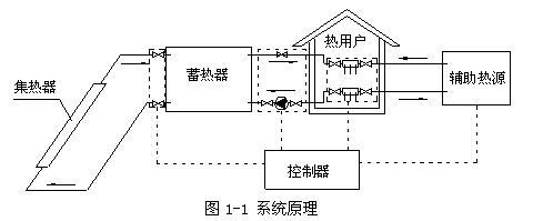 地板辐射采暖管道_辐射采暖_地面辐射采暖价格