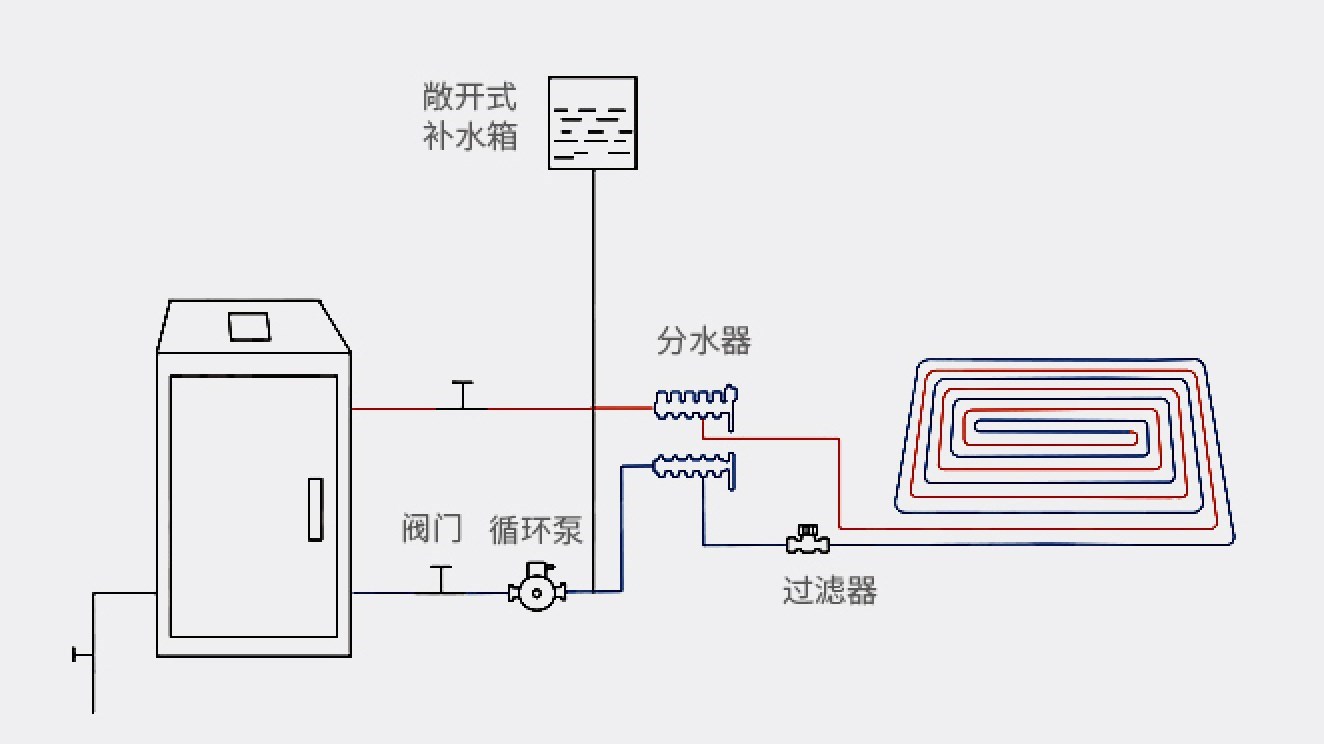 黑晶炉和电陶炉的区别_电采暖炉厂家_加厚炭烧电陶炉光波炉米技炉电暖炉取暖炉烧烤架圆形烤架使用方法
