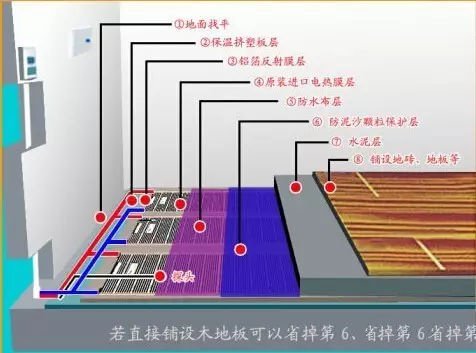 地暖的优缺点